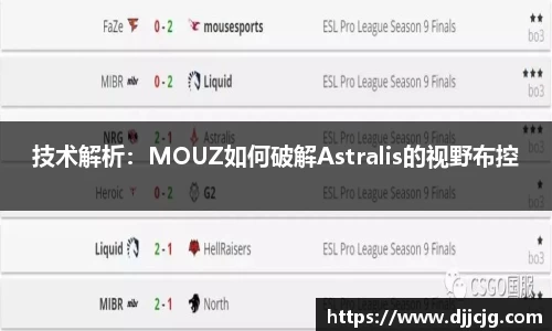技术解析：MOUZ如何破解Astralis的视野布控
